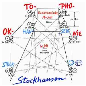 Stockhausen - Oktophonie